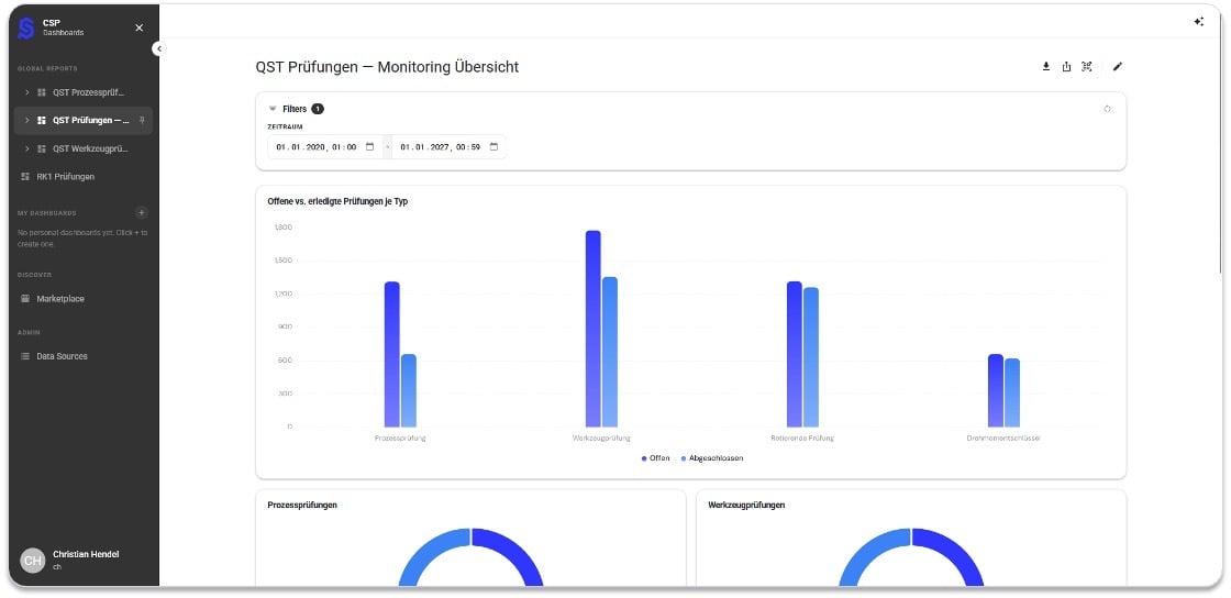 QST Dashboard Integration